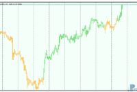 Precision Trend mt5 indicator