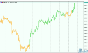 Precision Trend mt5 indicator