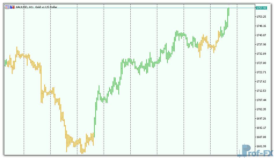 Precision Trend mt5 indicator