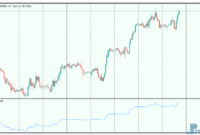 Price and Volume Trend mt5 indicator