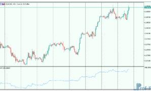 Price and Volume Trend mt5 indicator