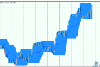 Price Channel mt5 indicator