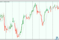 T3 Price Overlay mt5 indicator