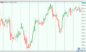 T3 Price Overlay mt5 indicator