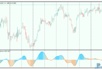 T3 Velocity mt5 indicator