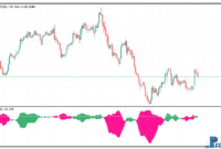 Trend CF mt5 indicator