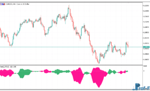 Trend CF mt5 indicator