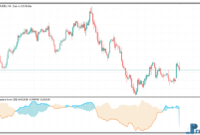 Trend Continuation Factor mt5 indicator