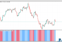 Trend Envelopes mt5 indicator