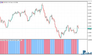 Trend Envelopes mt5 indicator