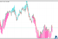 Trend Manager mt5 indicator