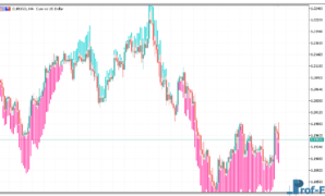 Trend Manager mt5 indicator