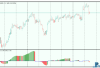 Trend Quality Oscillator mt5 indicator