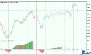 Trend Quality Oscillator mt5 indicator