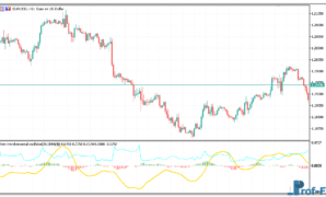 Trend Reversal Oscillator mt5 indicator