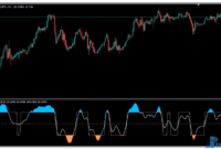 Trend Scalp mt5 indicator