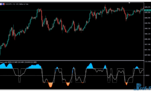 Trend Scalp mt5 indicator