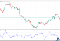 Trend Score Oscillator mt5 indicator