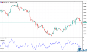 Trend Score Oscillator mt5 indicator