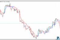 Trendmagic mt5 indicator