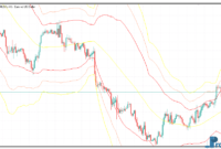 Triplebolling mt5 indicator