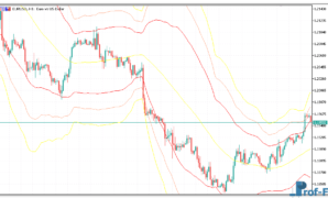 Triplebolling mt5 indicator