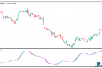 Trix Candle Keltner mt5 indicator