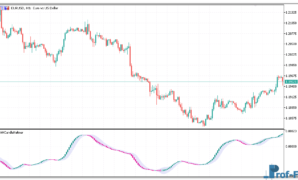 Trix Candle Keltner mt5 indicator