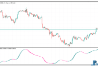 Trix Candles Smoothed mt5 indicator