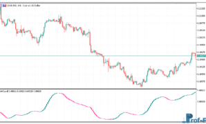 Trix Candles Smoothed mt5 indicator