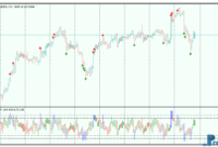 Value Charts mt5 indicator