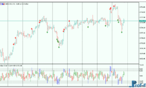 Value Charts mt5 indicator