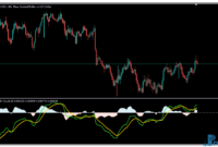 VEMA MACD mt5 indicator