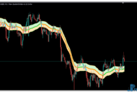 Vidya Zone mt5 indicator