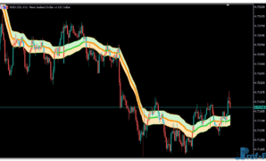 Vidya Zone mt5 indicator