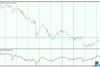 Volatility adjusted RSI mt5 indicator