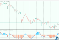 Volatility adjusted WPR mt5 indicator