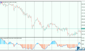 Volatility adjusted WPR mt5 indicator