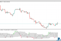 Volume Zone Oscillator mt5 indicator