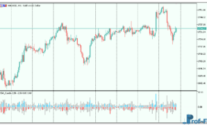 VSA Candle mt5 indicator