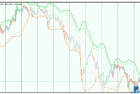 VWAP Bands mt5 indicator