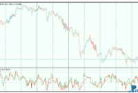 Weighted CCI mt5 indicator