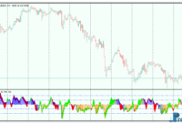 Woodies CCI mt5 indicator