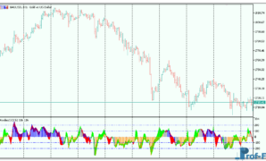 Woodies CCI mt5 indicator