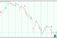 WPRSI Signal mt5 indicator