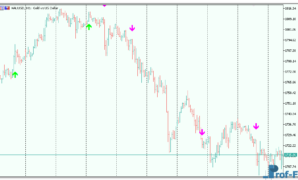 WPRSI Signal mt5 indicator