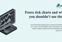 Forex tick charts and why you shouldnt use them