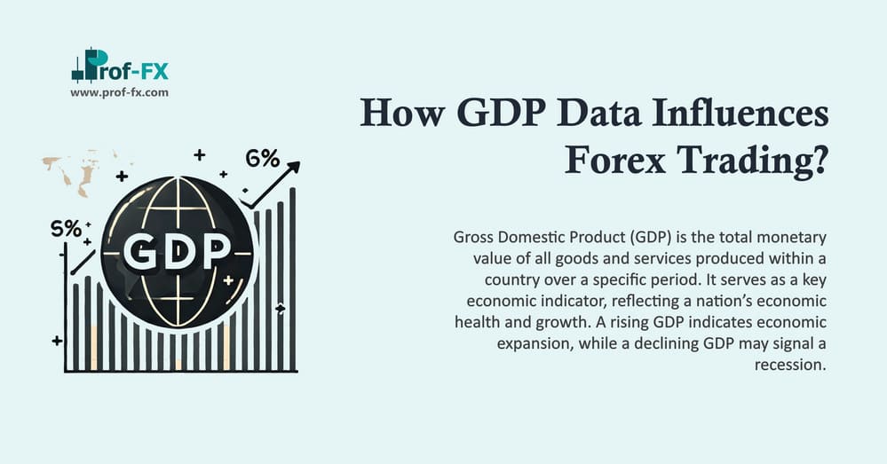 How GDP Data Influences Forex Trading