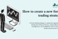 How to create a new forex trading strategy