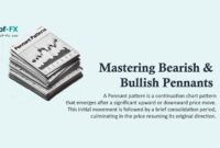 Mastering Bearish & Bullish Pennants